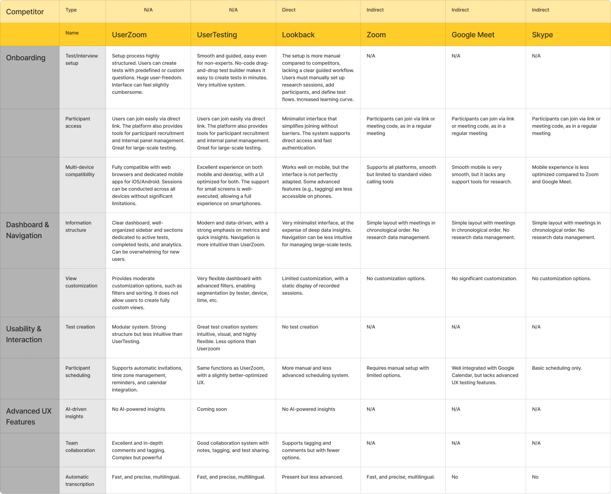 Competitive analysis table