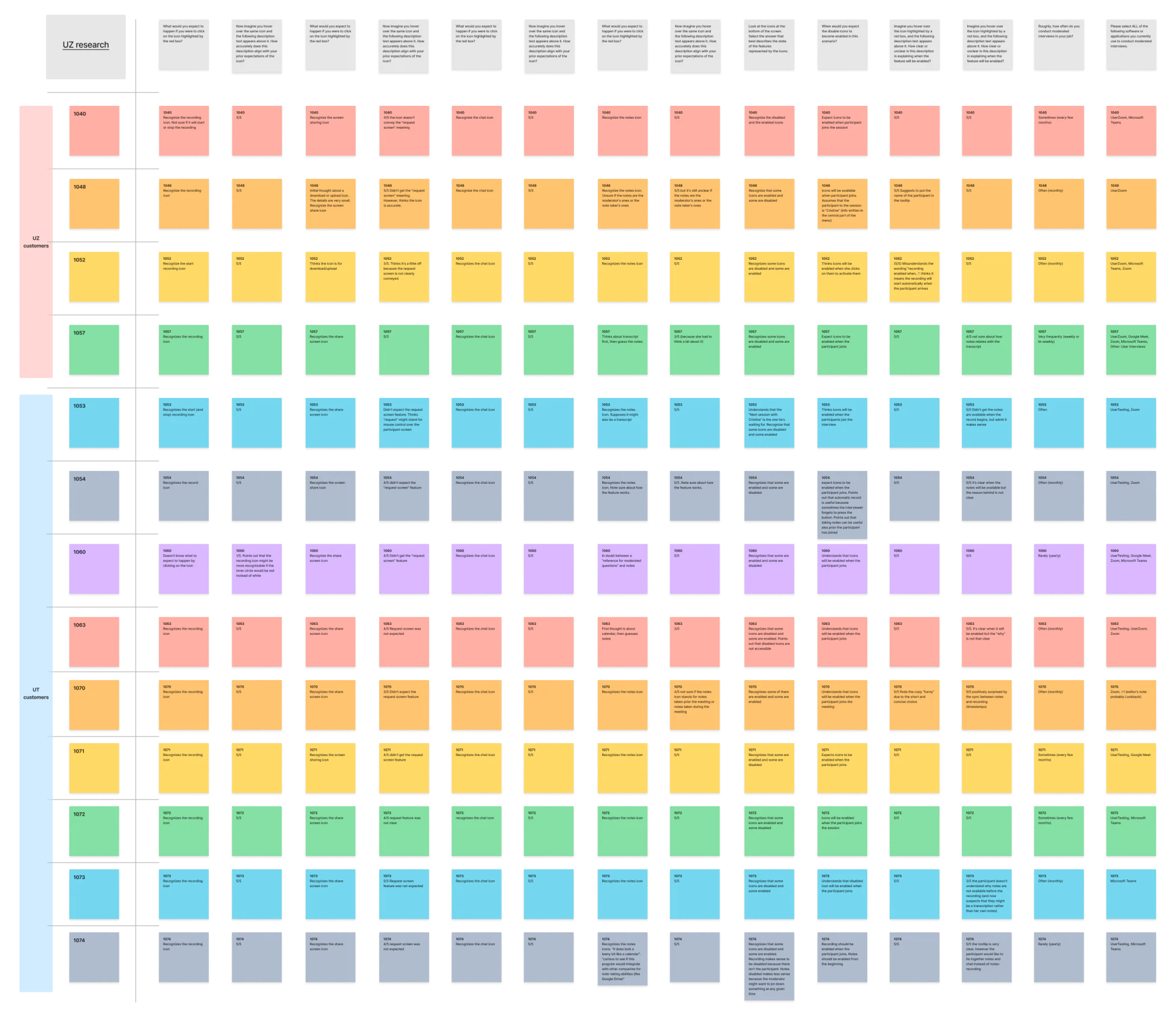 Affinity mapping diagram
