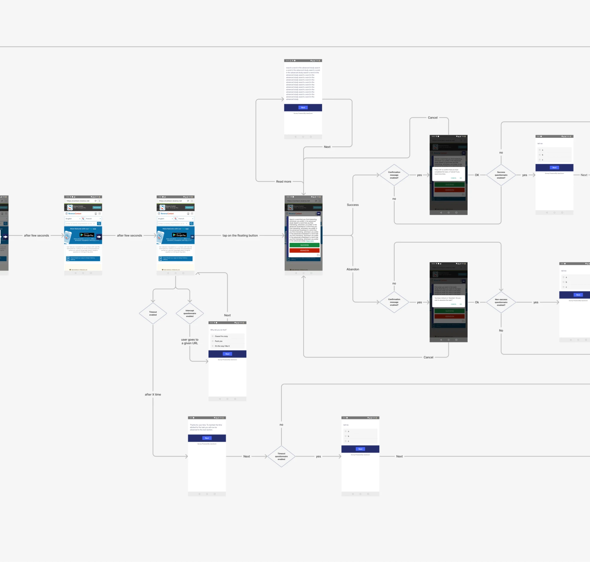 Detail of the navtask interaction portion of the flow