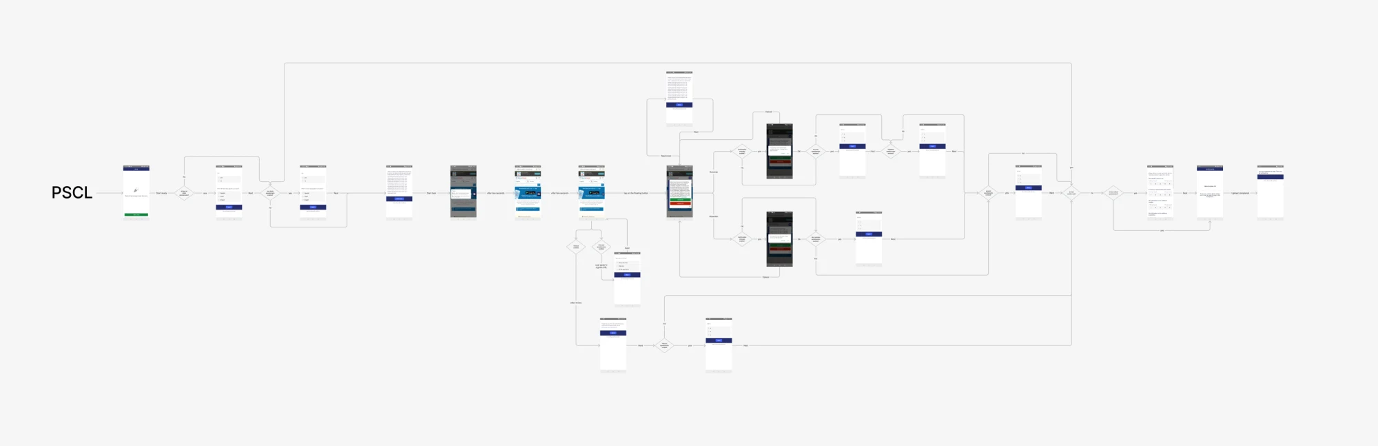 Original user flow diagram