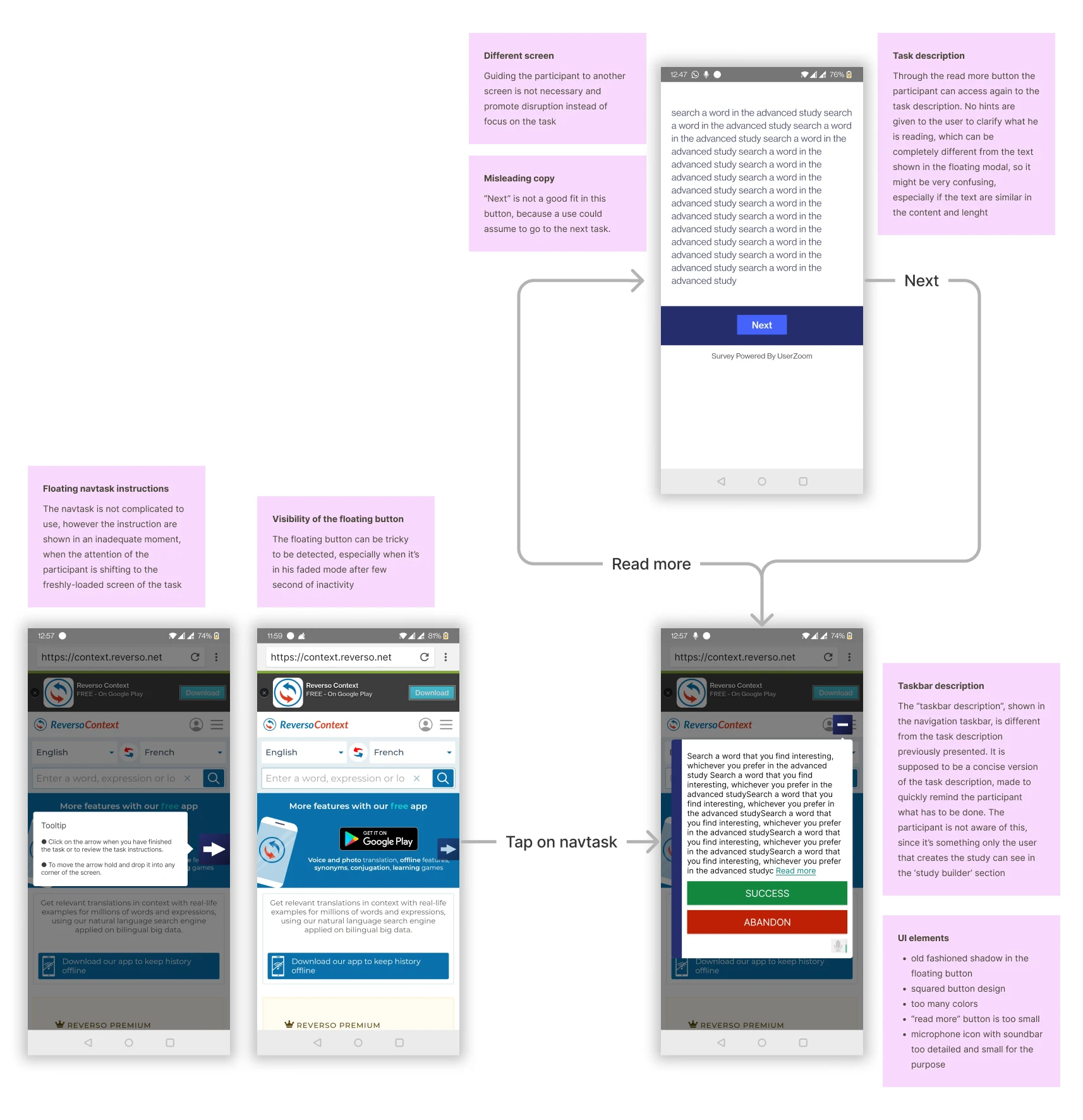 Post-it board with flow analysis
